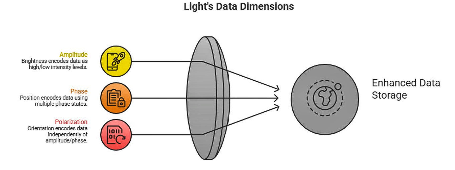 Three light properties diagram - width 4.81in height 2.01in