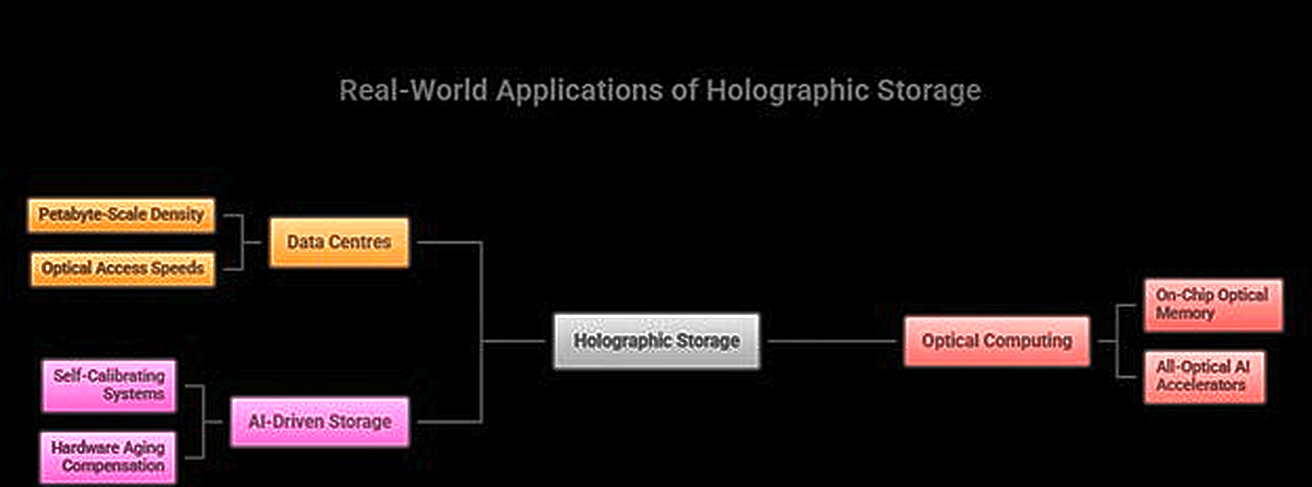 Applications diagram - width 6.5in height 2.41in